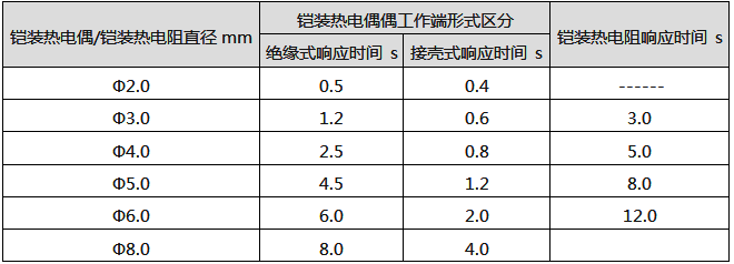 铠装热电偶有哪些性能，你选用的铠装热电偶为什么不好用