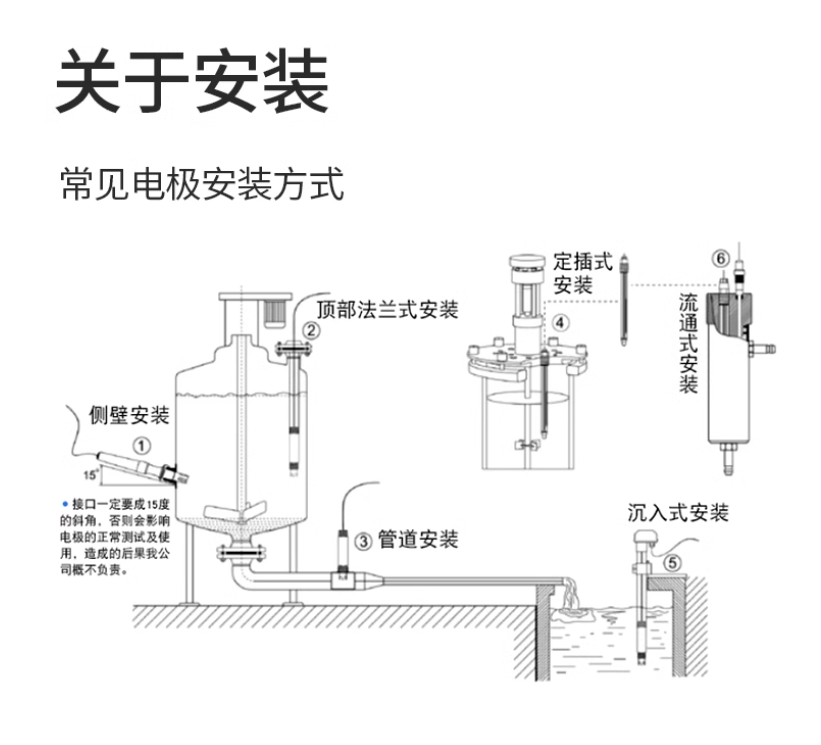 pH计使用过程中7个常见问题